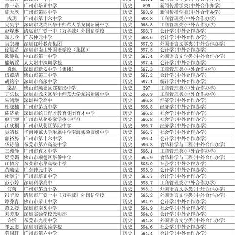 广东省综评如何提交？