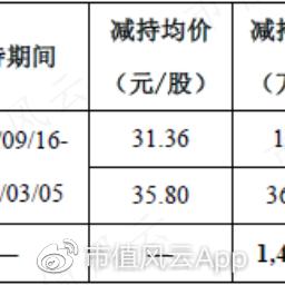OpenAI首席执行官又打谜语 GPT-o3明日或将亮相？