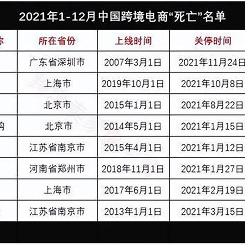 跨境电商平台资倒闭 衍生的长尾关键词有哪些 