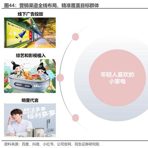 手机 微电影的长尾关键词有哪些