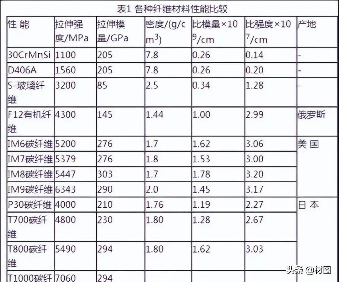 航空维修与工程参考文献类型关于红外传感器技术的参考文献