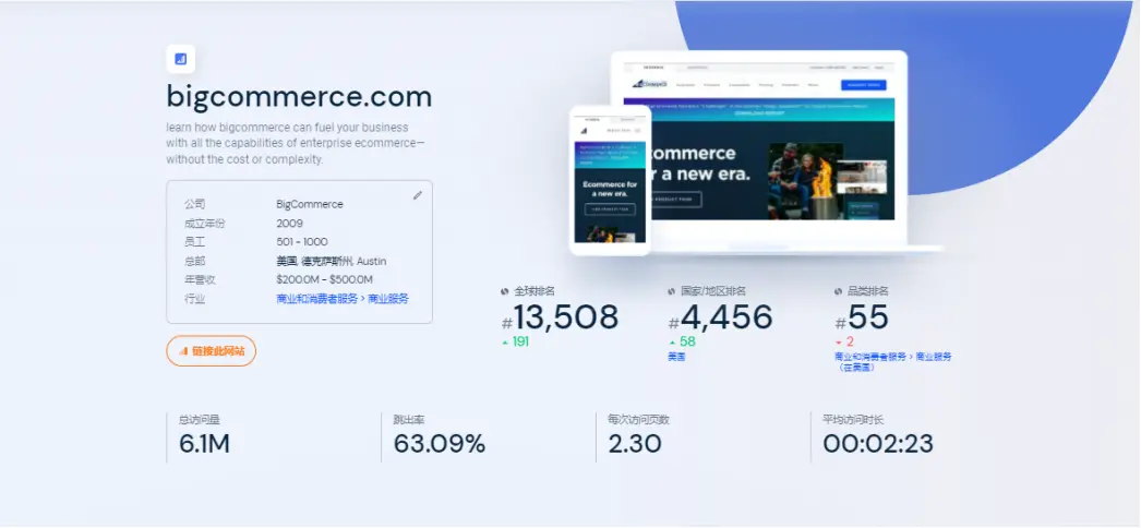 谷歌公布chatgpt竞争对手bard(速卖通竞争对手有哪些)