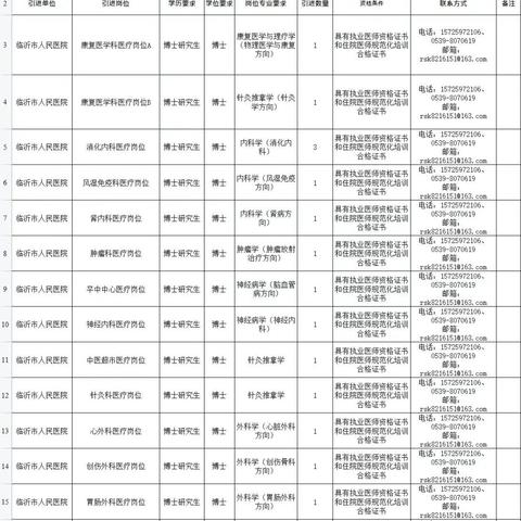 临沂市最新人才政策的长尾关键词有哪些