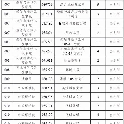 大连海事大学 土木工程的长尾关键词有什么