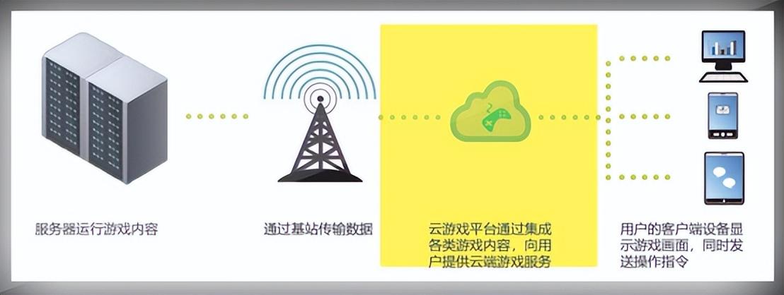 原神国际服怎么用云端玩（为什么用网易云游戏打原神流畅）