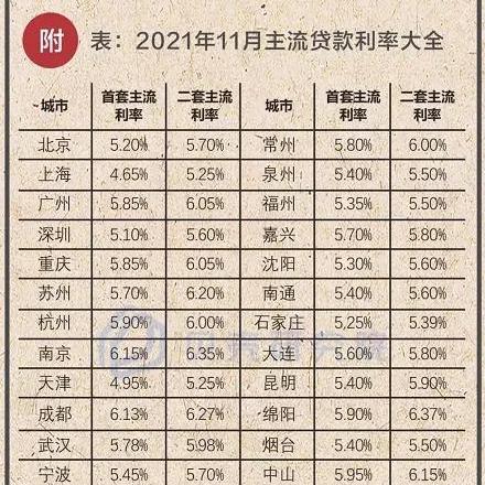 桂林市政府2-6月免了新房的契税，年底还会再免吗？