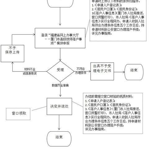 厦门市技师学院什么级别