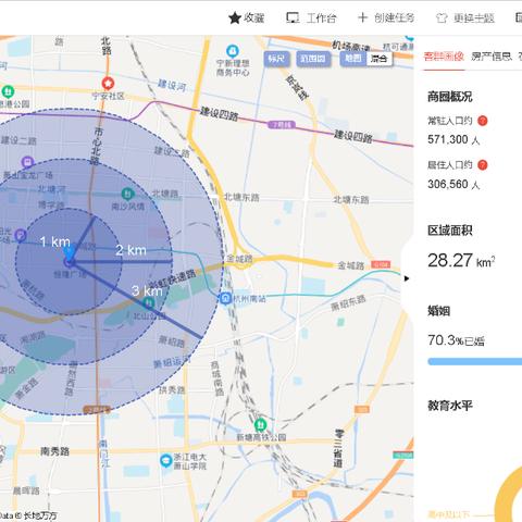 杭州医保最高基数的相关长尾关键词有哪些