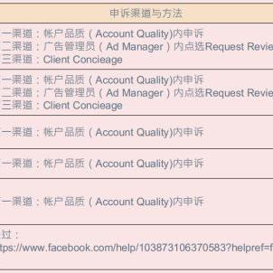 facebook账号申诉提交 相关的长尾关键词是那些 