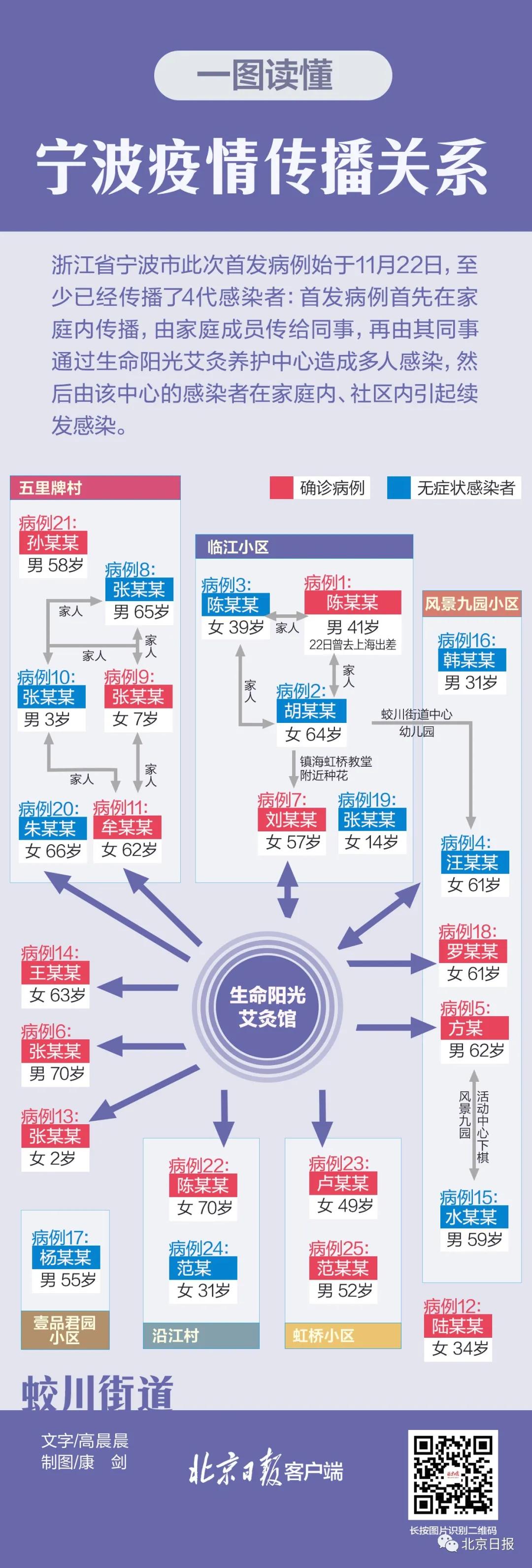 【31省份新增确诊12例
 ,31省份新增确诊12例l】