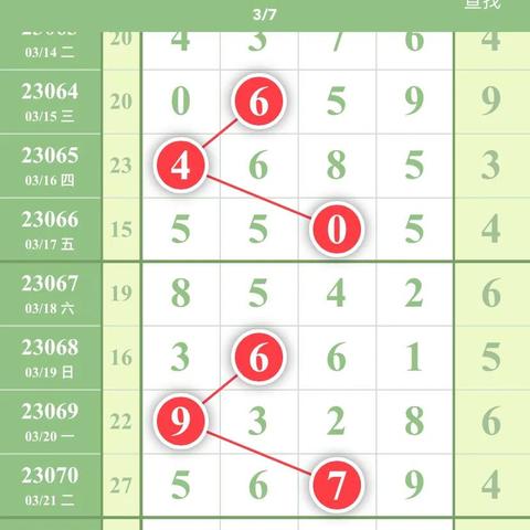 农历3月25号是什么星座 农历3月25号是什么星座的