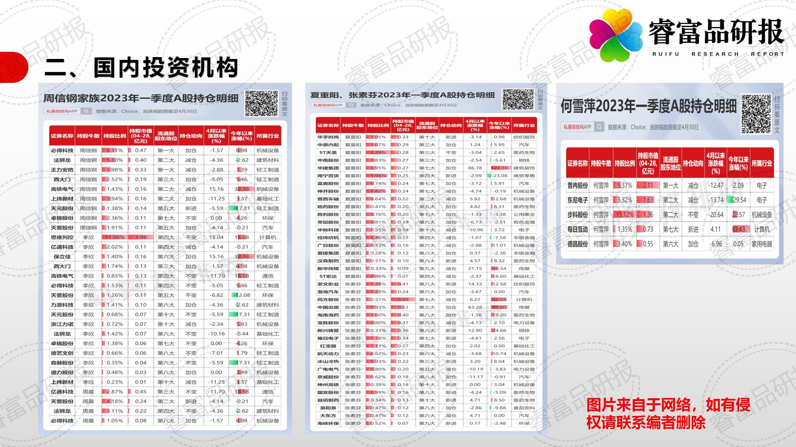 国家外汇管理局：2月份外资净增持境内债券和股票合计达127亿美元