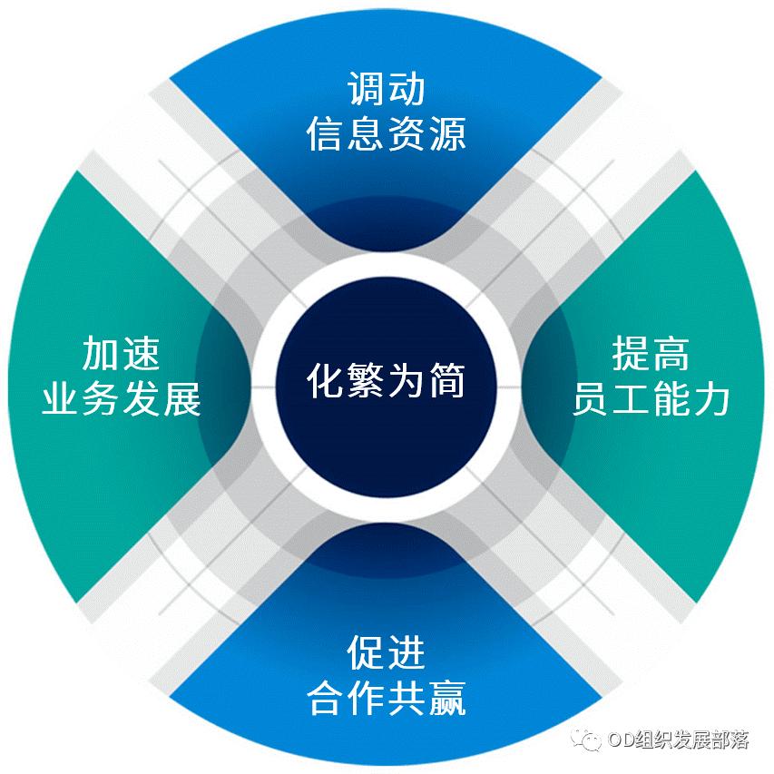 信息技术与标准化期刊投稿你家装修都遇到什么坑