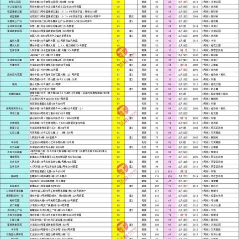 长沙买手表攻略相关长尾关键词有哪些