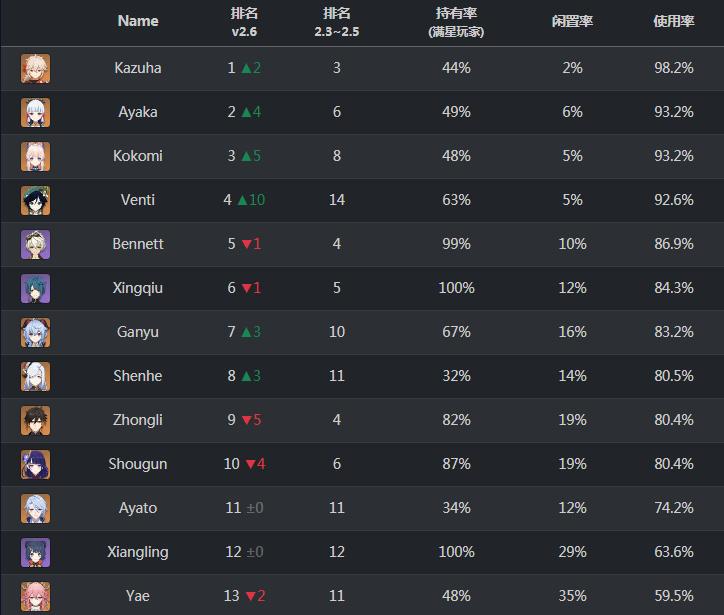 原神压力板怎么踩不动（amdryzen32300u能玩原神吗）