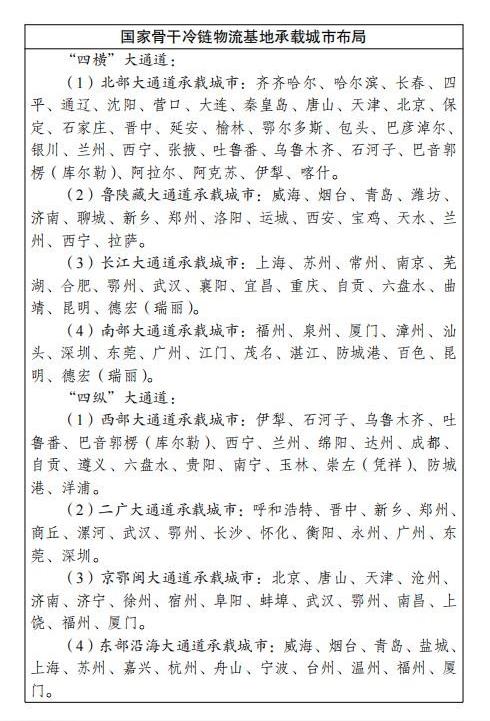 冷门中的赚钱爆点：冷链物流地产在疫情下逆势成为房地产收益冠军