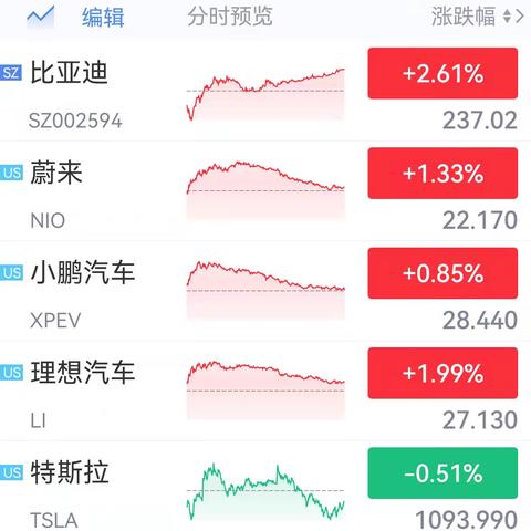 富国银行2025年十大预测：美股夏季回调、AI交易步入新阶段