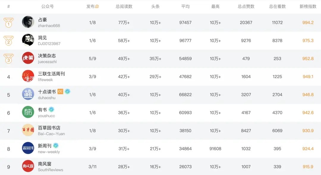 微信公众号投票后可以查看ip吗 微信公众号投票可以查到ip么
