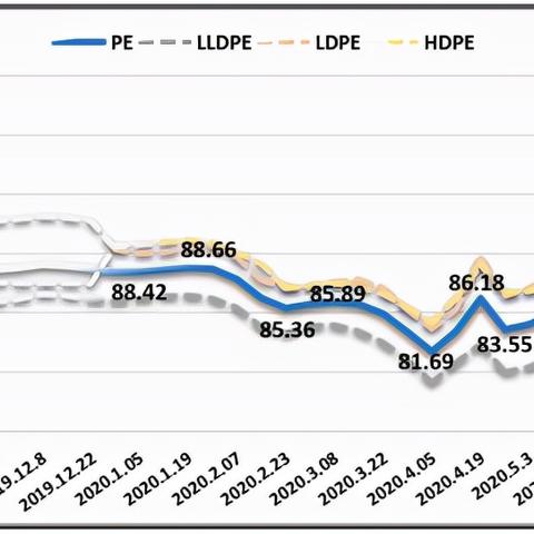 临沂市塑料制品批发市场在哪里
