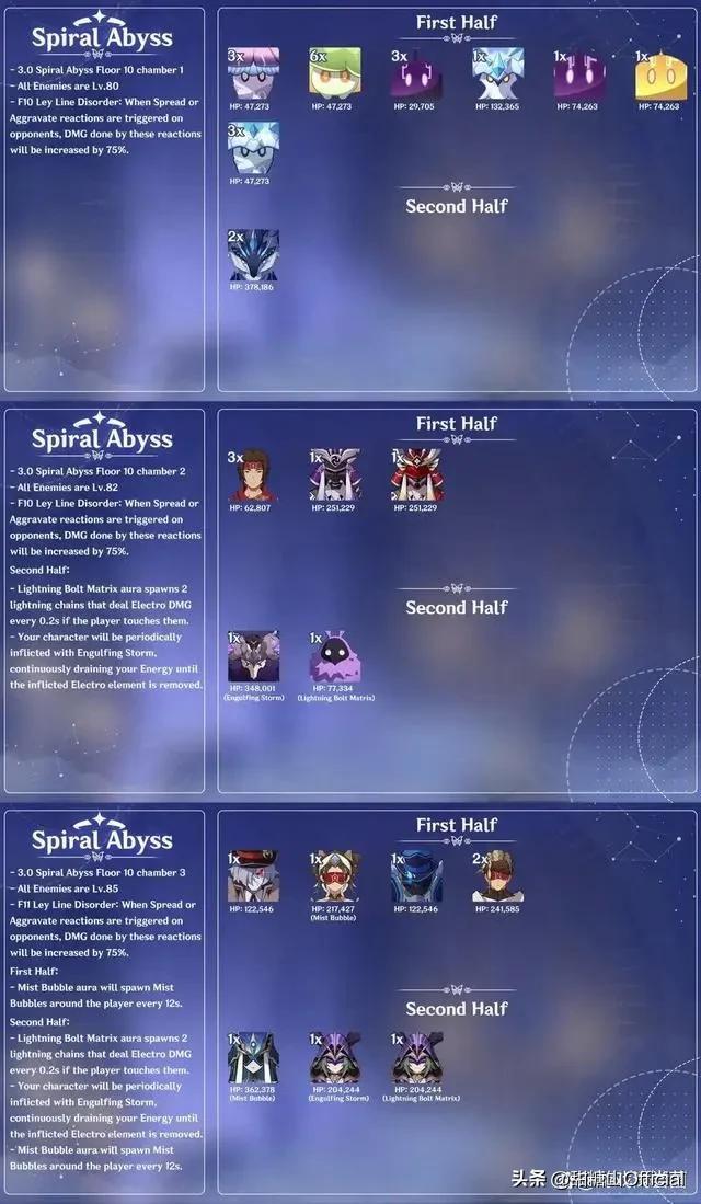 原神新武器怎么吃buff（原神宵夜钟云输出手法）