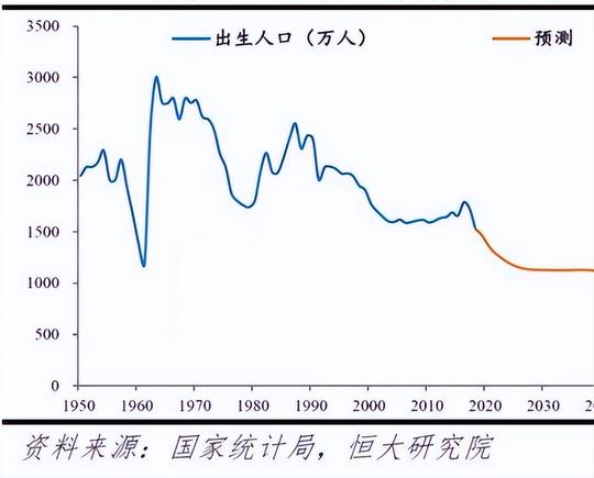 民办高校不是个好生意