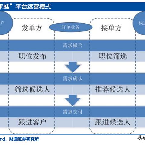 河南禾中集团的相关长尾关键词有哪些