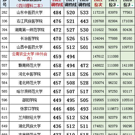 台州发往兰州车次查询的相关长尾关键词有哪些