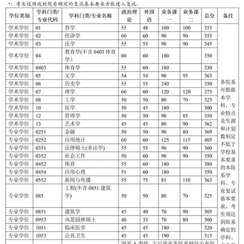 哈尔滨工程大学2023考研复试时间？