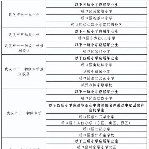 武汉市幼管处是什么单位