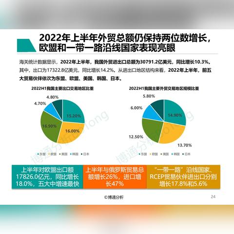 跨境电商B2C平台物流渠道 衍生的长尾关键词有什么