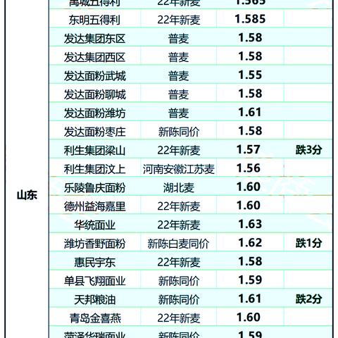 河南生猪价格是多少的相关长尾关键词有哪些
