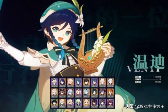 原神的角色新手怎么画（原神新手卡池能抽到什么）