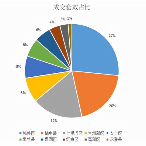 兰州市64中在哪里