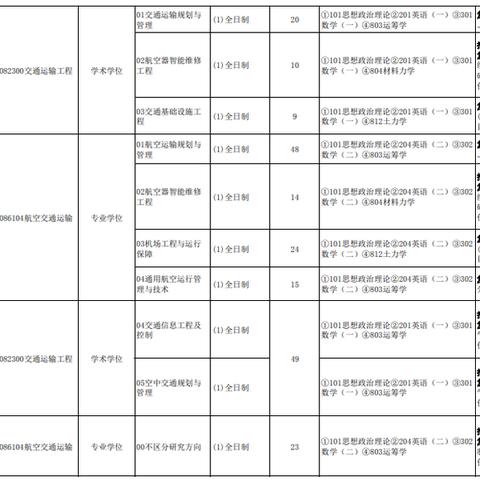 合肥考研培训班相关长尾关键词有哪些