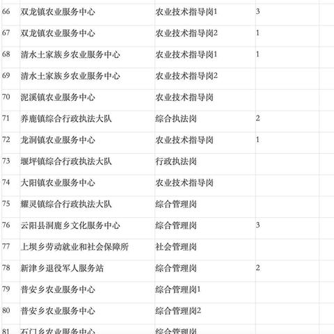重庆大学就业薪酬排名的长尾关键词有哪些