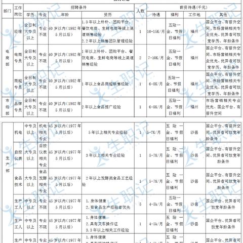 泉州市闽盐的长尾关键词有哪些