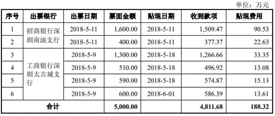 其他应收款是商业债权吗 应收款项融资是债权吗