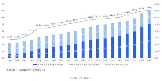 一篇文章读懂万亿氢能产业链创业投资机会