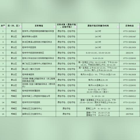 桂林市哪里核酸检测