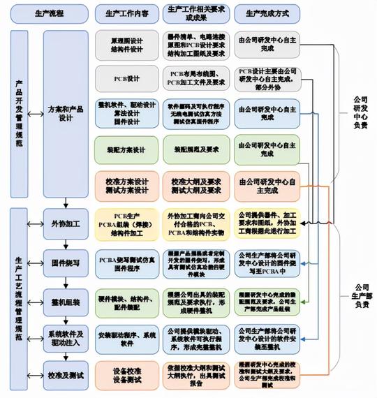 市值32亿！冷门企业上市到底可不可行？
