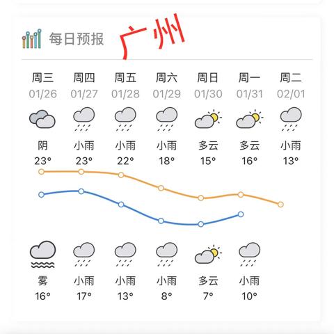 2025.11.8广州最新天气预报查询