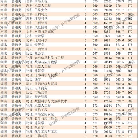 广州市什么大学很好进