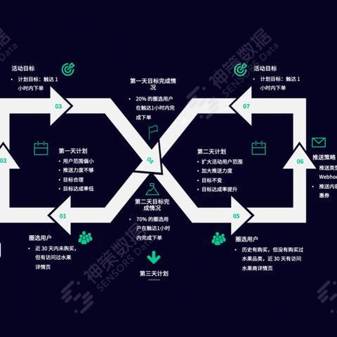 跨境电商产品如何销售