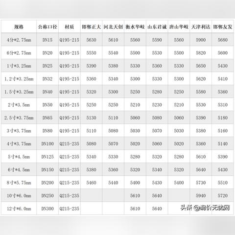 河南哪个地方做镀锌管