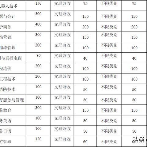 英语不好跨境电商运营的相关长尾关键词是那些