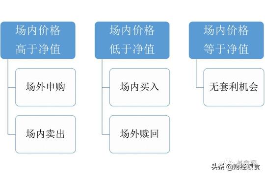 浅谈etf基金套利