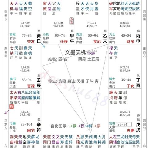 朋友眼中的你，紫微斗数原来这样看