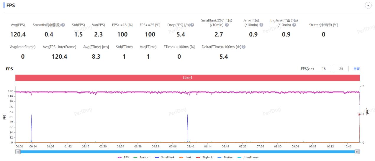 原神60帧怎么设置不发烫（ultra发热测试）