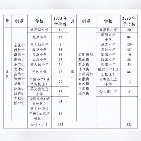 广州2023年户籍申请公租房多少人？