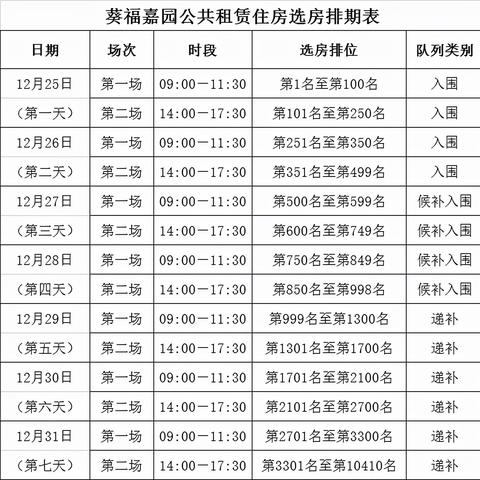 深圳葵福嘉园小区怎么样？